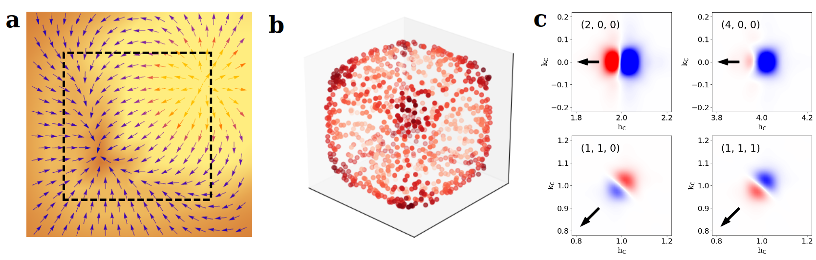 Polaron formation model figure