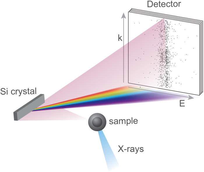 Spectral IDI paper thumbnail